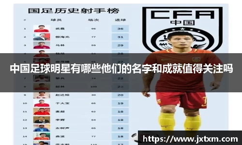 中国足球明星有哪些他们的名字和成就值得关注吗