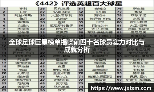 全球足球巨星榜单揭晓前四十名球员实力对比与成就分析