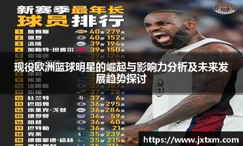 现役欧洲篮球明星的崛起与影响力分析及未来发展趋势探讨